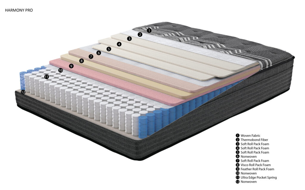 bedsection_us-bedsections-23-03-scaled