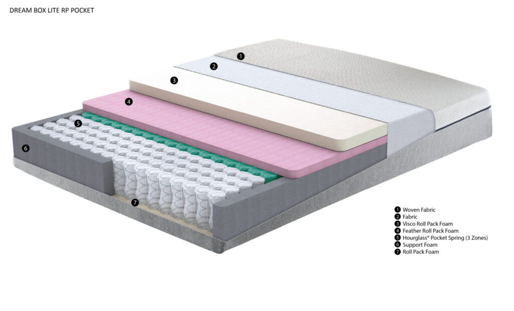 bedsection_dream-box-1536x931