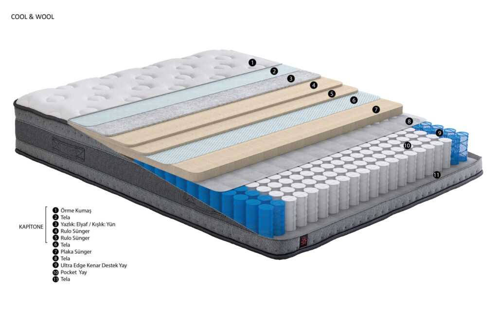 Cool Wool Mattress by Yatas Bedding – breathable natural wool comfort layer with temperature-regulating technology, available for quick delivery in Vancouver